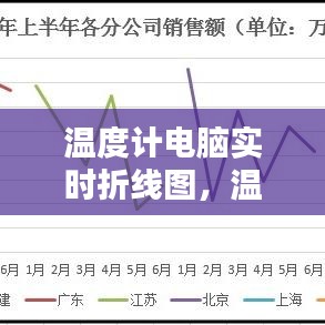 溫度計(jì)電腦實(shí)時(shí)折線圖，溫度計(jì)圖excel 