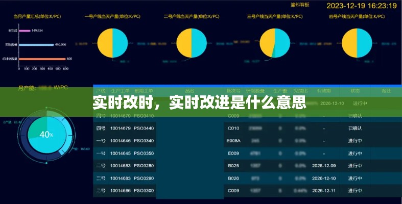 實(shí)時(shí)改時(shí)，實(shí)時(shí)改進(jìn)是什么意思 
