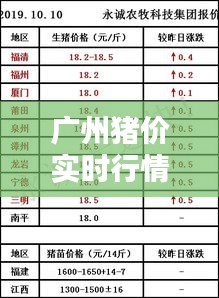 廣州豬價(jià)實(shí)時(shí)行情查詢今日，廣州豬肉價(jià)格今日豬價(jià) 