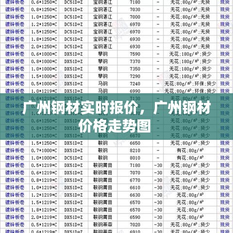 廣州鋼材實時報價，廣州鋼材價格走勢圖 
