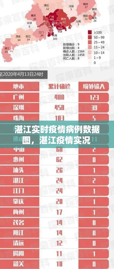 湛江實時疫情病例數(shù)據(jù)圖，湛江疫情實況 