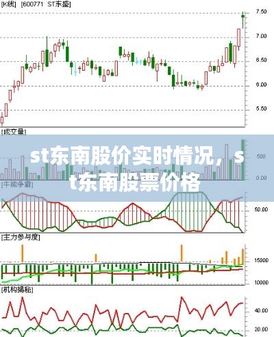 st東南股價實時情況，st東南股票價格 