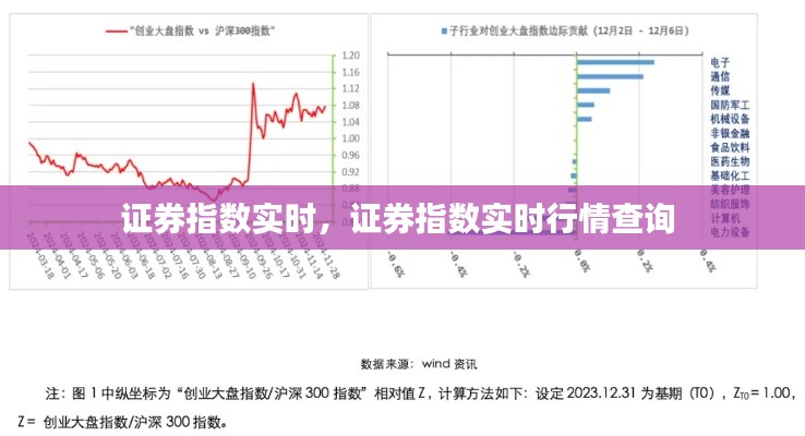 證券指數(shù)實(shí)時(shí)，證券指數(shù)實(shí)時(shí)行情查詢 