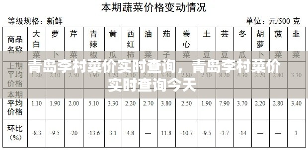 青島李村菜價實時查詢，青島李村菜價實時查詢今天 