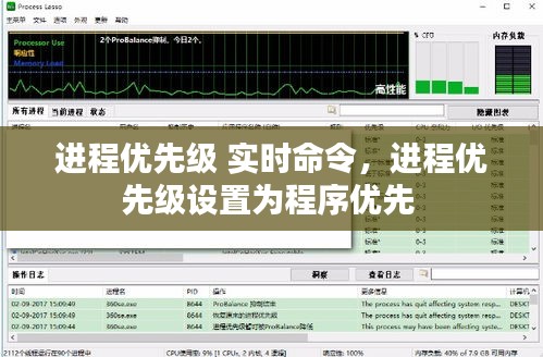 進(jìn)程優(yōu)先級(jí) 實(shí)時(shí)命令，進(jìn)程優(yōu)先級(jí)設(shè)置為程序優(yōu)先 