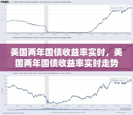 美國(guó)兩年國(guó)債收益率實(shí)時(shí)，美國(guó)兩年國(guó)債收益率實(shí)時(shí)走勢(shì) 