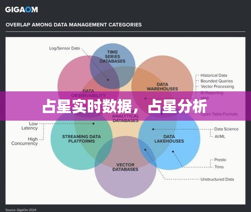 占星實時數(shù)據(jù)，占星分析 