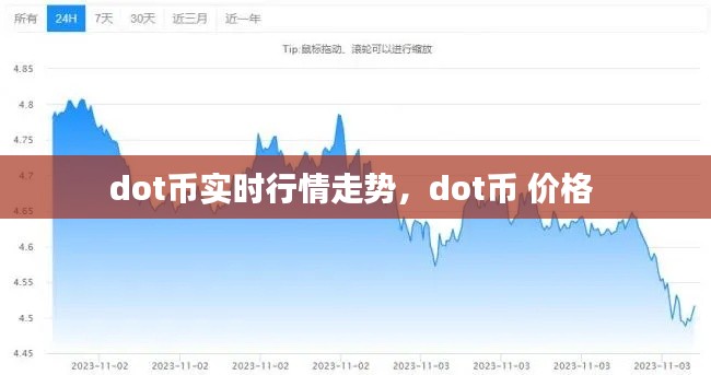 dot幣實(shí)時(shí)行情走勢，dot幣 價(jià)格 
