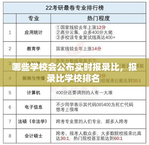 哪些學(xué)校會(huì)公布實(shí)時(shí)報(bào)錄比，報(bào)錄比學(xué)校排名 