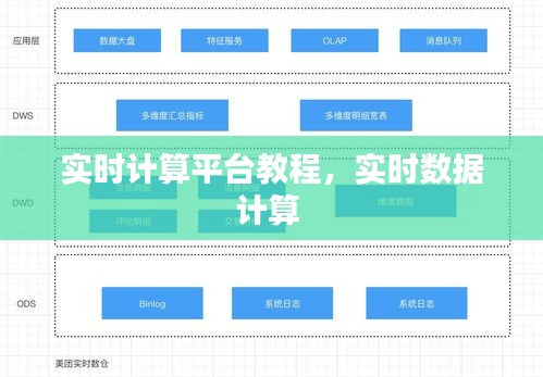 實時計算平臺教程，實時數(shù)據(jù)計算 