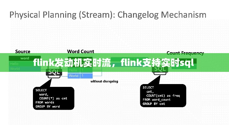 flink發(fā)動(dòng)機(jī)實(shí)時(shí)流，flink支持實(shí)時(shí)sql 