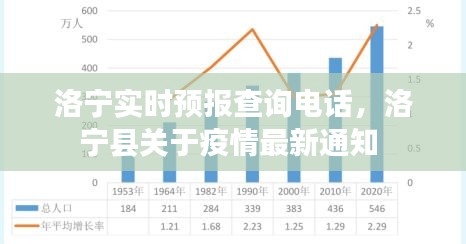 洛寧實(shí)時(shí)預(yù)報(bào)查詢電話，洛寧縣關(guān)于疫情最新通知 