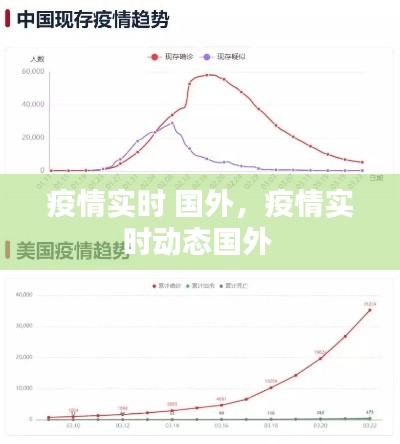 疫情實時 國外，疫情實時動態(tài)國外 