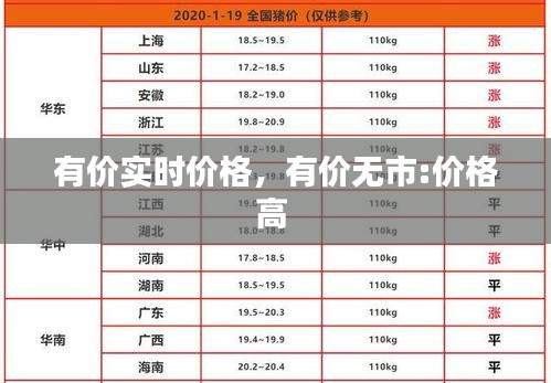 有價實時價格，有價無市:價格高 