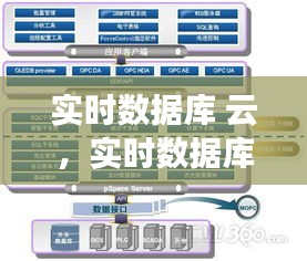 實時數(shù)據(jù)庫 云，實時數(shù)據(jù)庫原理 