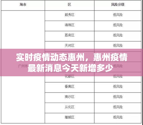 實時疫情動態(tài)惠州，惠州疫情最新消息今天新增多少 