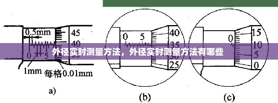 外徑實時測量方法，外徑實時測量方法有哪些 
