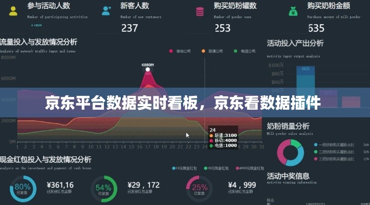 京東平臺(tái)數(shù)據(jù)實(shí)時(shí)看板，京東看數(shù)據(jù)插件 