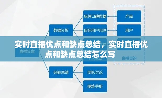 實(shí)時(shí)直播優(yōu)點(diǎn)和缺點(diǎn)總結(jié)，實(shí)時(shí)直播優(yōu)點(diǎn)和缺點(diǎn)總結(jié)怎么寫 
