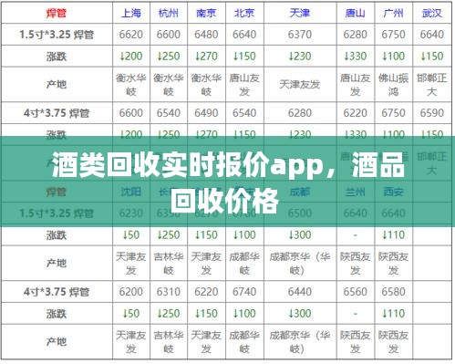 酒類回收實(shí)時(shí)報(bào)價(jià)app，酒品回收價(jià)格 