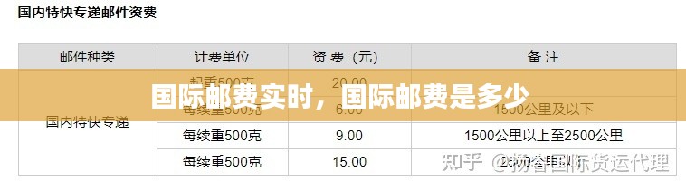 國(guó)際郵費(fèi)實(shí)時(shí)，國(guó)際郵費(fèi)是多少 