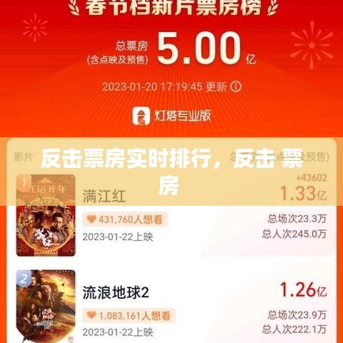 反擊票房實(shí)時(shí)排行，反擊 票房 