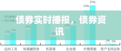 債券實(shí)時(shí)播報(bào)，債券資訊 