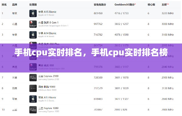 手機(jī)cpu實時排名，手機(jī)cpu實時排名榜 
