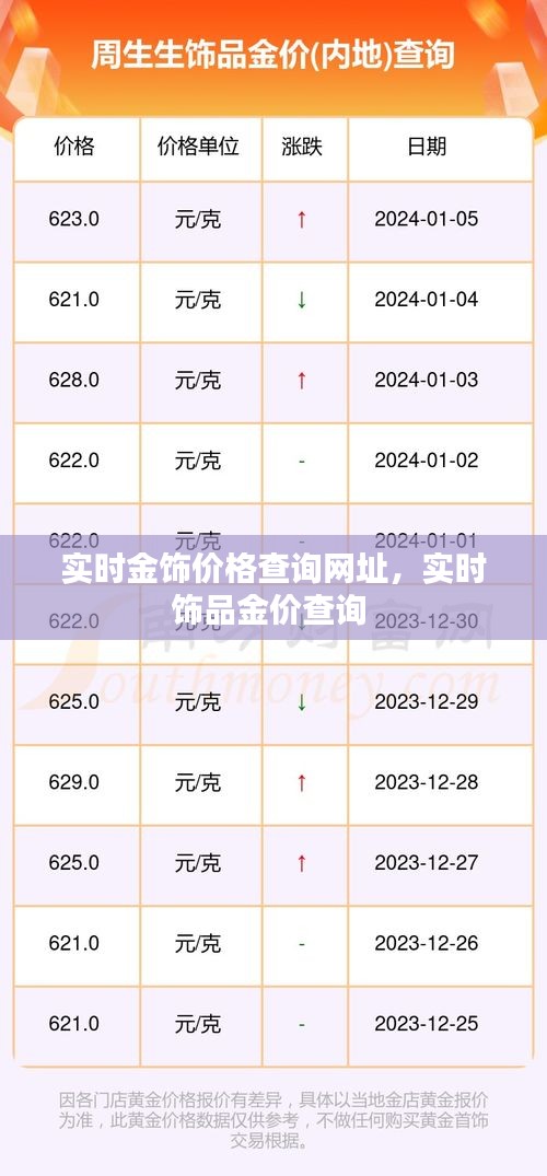 實(shí)時金飾價格查詢網(wǎng)址，實(shí)時飾品金價查詢 
