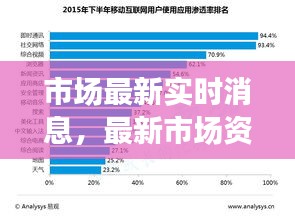 市場最新實時消息，最新市場資訊 