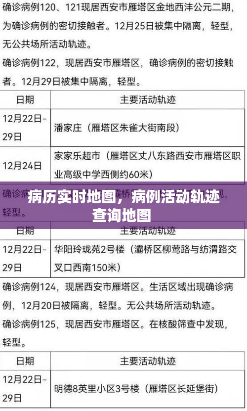 病歷實(shí)時地圖，病例活動軌跡查詢地圖 