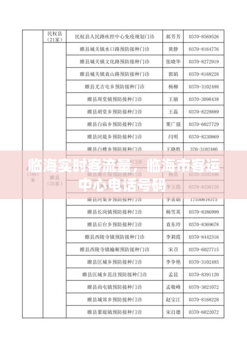 臨海實時客流量，臨海市客運中心電話號碼 