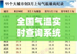 全國氣溫實(shí)時(shí)查詢系統(tǒng)，全國氣溫網(wǎng) 