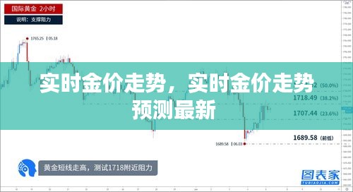 實時金價走勢，實時金價走勢預(yù)測最新 