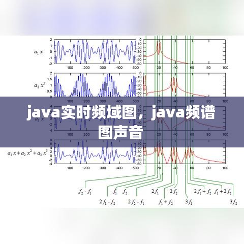 java實(shí)時(shí)頻域圖，java頻譜圖聲音 