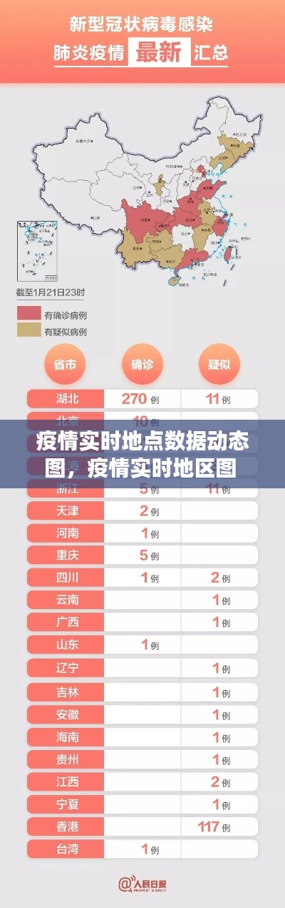 疫情實(shí)時(shí)地點(diǎn)數(shù)據(jù)動(dòng)態(tài)圖，疫情實(shí)時(shí)地區(qū)圖 