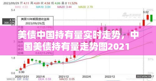 美債中國持有量實(shí)時(shí)走勢，中國美債持有量走勢圖2021 