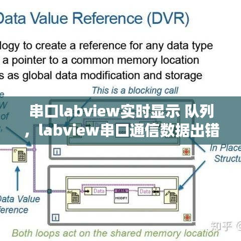 串口labview實時顯示 隊列，labview串口通信數(shù)據(jù)出錯 