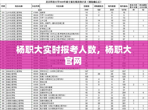 楊職大實時報考人數(shù)，楊職大官網(wǎng) 
