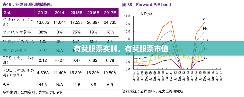 鋪張揚厲 第3頁
