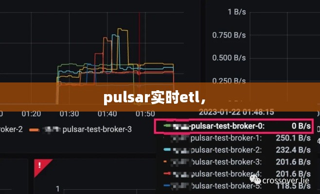 pulsar實(shí)時etl， 