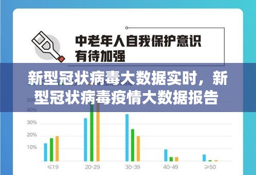 新型冠狀病毒大數(shù)據(jù)實時，新型冠狀病毒疫情大數(shù)據(jù)報告 