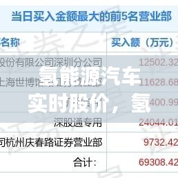 氫能源汽車實時股價，氫能源汽車上市公司股票代碼 