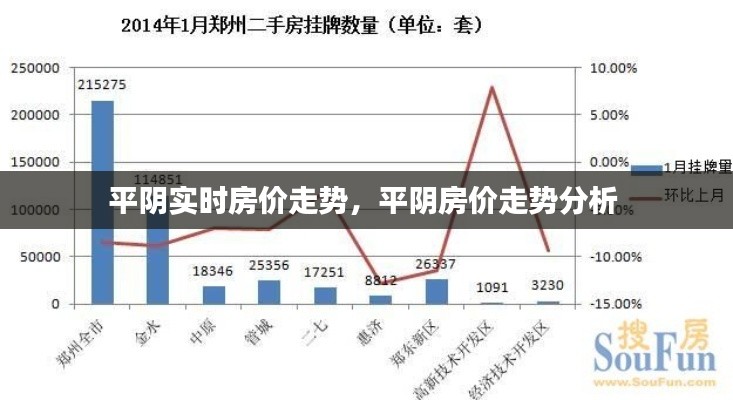 平陰實(shí)時(shí)房價(jià)走勢(shì)，平陰房價(jià)走勢(shì)分析 