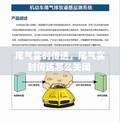 尾氣實時傳送，尾氣實時傳送怎么關(guān)閉 