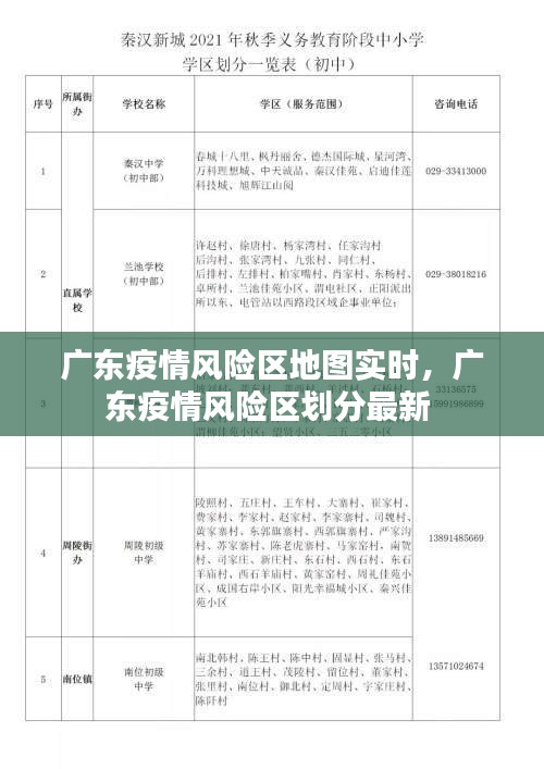 廣東疫情風(fēng)險區(qū)地圖實時，廣東疫情風(fēng)險區(qū)劃分最新 