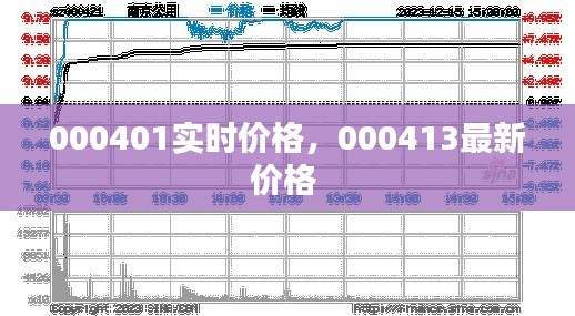 000401實時價格，000413最新價格 