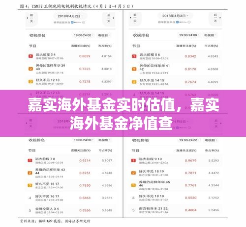 嘉實海外基金實時估值，嘉實海外基金凈值查 