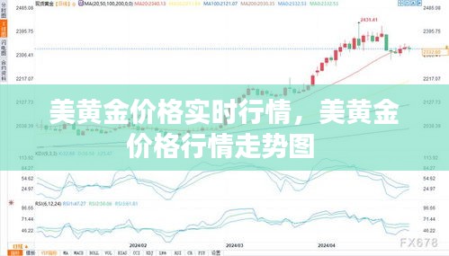 美黃金價(jià)格實(shí)時(shí)行情，美黃金價(jià)格行情走勢(shì)圖 