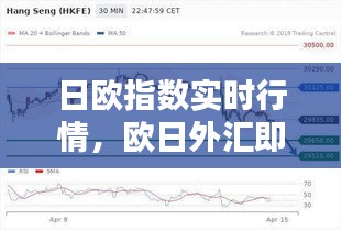 日歐指數(shù)實(shí)時行情，歐日外匯即時行情 